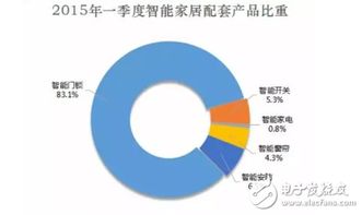 智能鎖行業(yè)的困境與出路 從“代工依賴”到品牌突圍