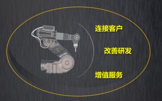 樹根互聯 以機器之力推動社會進步，工業互聯網賦能模式創新與數據服務新紀元